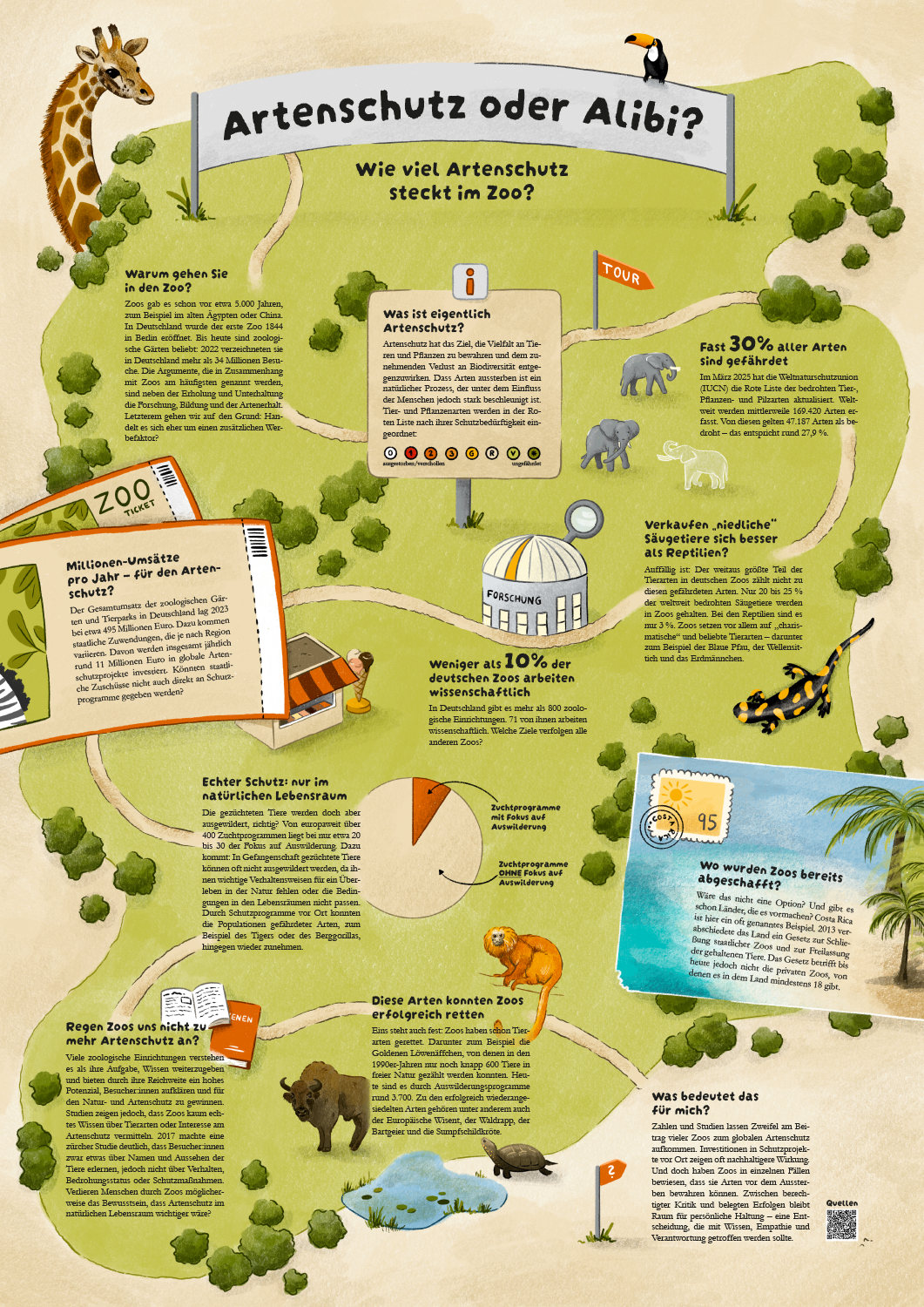 Infografik Franziska Zahn